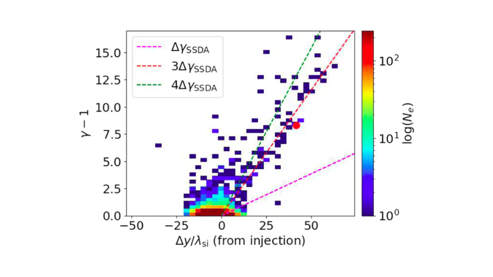 Pre-acceleration in the Electron Foreshock. II. Oblique Whistler Waves