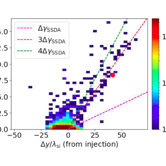 Pre-acceleration in the Electron Foreshock. II. Oblique Whistler Waves